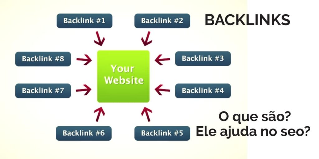 comprar backlinks